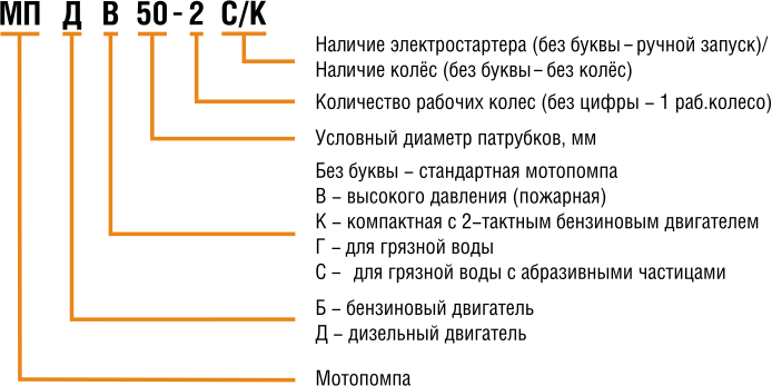 Какая скважина находится на структуре под буквой